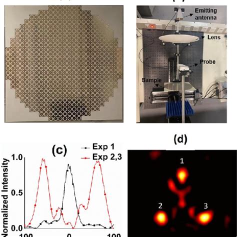 A Fabricated Metasurface B Experimental Setup C Normalized