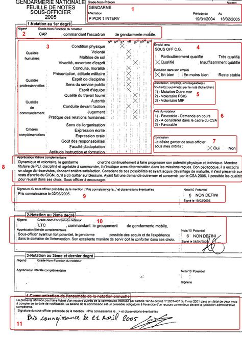 Images Exemple ApprãCiation Notation Annuelle Militaire Le Plus