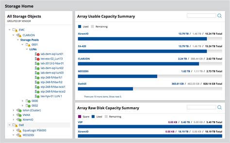 The Best Storage Resource Monitoring And Management Software