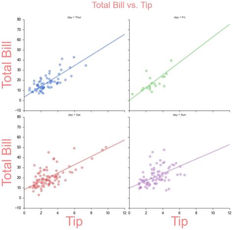 Data Visualization Create Basic Graph Visualizations With Seaborn