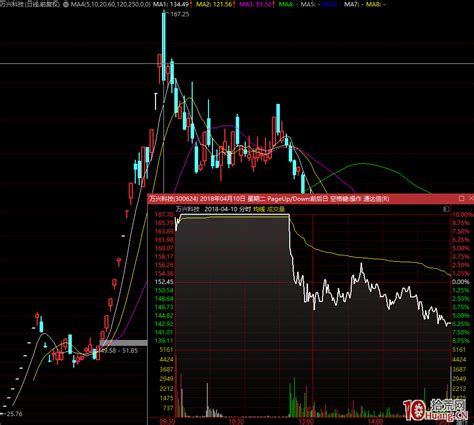 超短高手涨停板卖股技术深度教程 5：集体巨阴之后怎么操作（图解） 拾荒网专注股票涨停板打板技术技巧进阶的炒股知识学习网