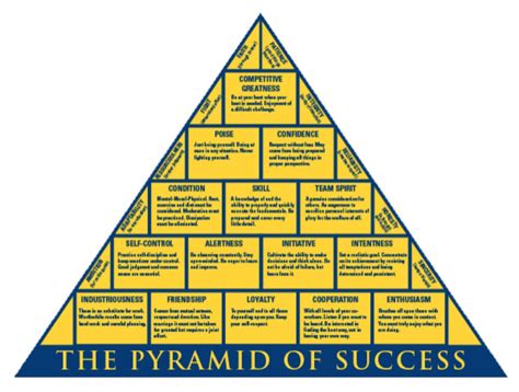 john wooden pyramid  success