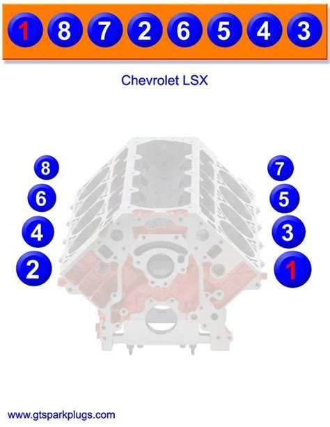 Chevy Ls Engine Firing Order Firing Order Net