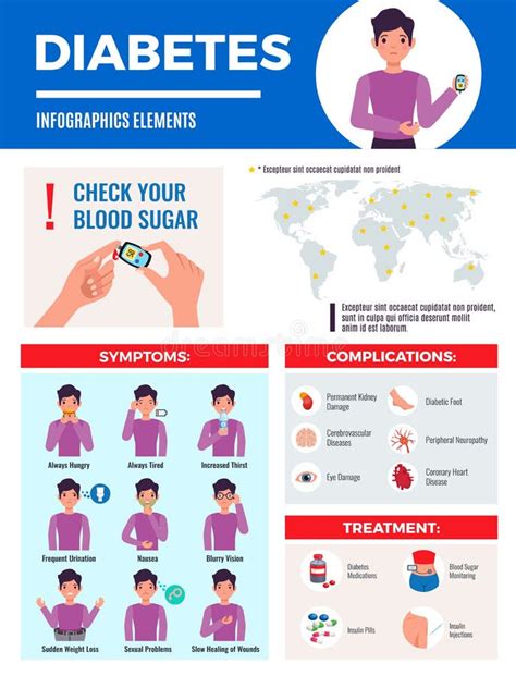 Diabetes Infographic Poster Stock Vector Illustration Of Insulin Health 136711486