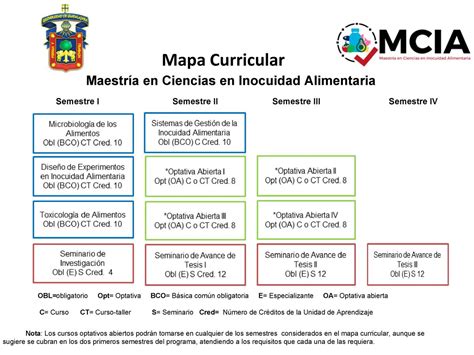 Maestria En Ciencias De La Educacion Mapa Curricular De La Educacion Images