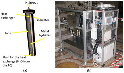 Energies Free Full Text Solid State Hydrogen Storage Systems And