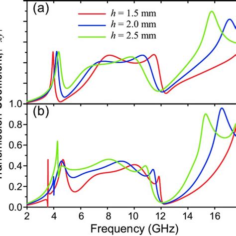 a Ellipticity angle η b polarization azimuth θ both in radians