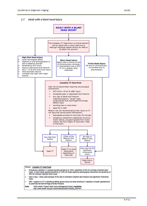 Imaging in Trauma-Indications for Imaging | Trauma Victoria