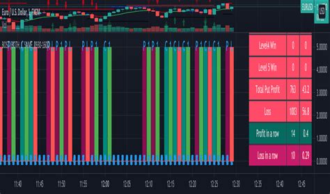 Binary Options Trading Strategy Tradingview