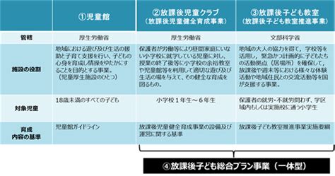 学童保育事業の経営を安定させるポイントとは？ 船井総研 保育園・こども園・幼稚園経営com