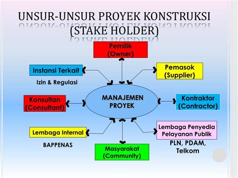 Pengertian Manajemen Proyek Dan Tahapan Dalam Manajemen Proyek Ilmu Riset