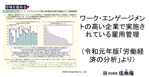 ワーク・エンゲージメントの高い企業で実施されている雇用管理（令和元年版「労働経済の分析」より）｜山中勧／伍魚福社長