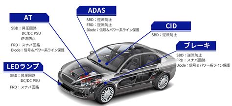 Aec Q101準拠 車載向けディスクリート製品 技術紹介 電子部品 京セラ