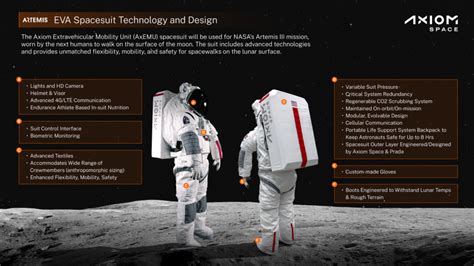 Astronauts Wear Prada Axiom Reveals Lunar Spacesuit