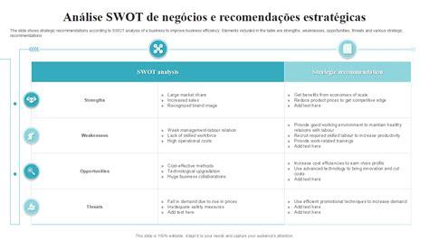 Os 7 principais modelos de análise SWOT exemplos e amostras