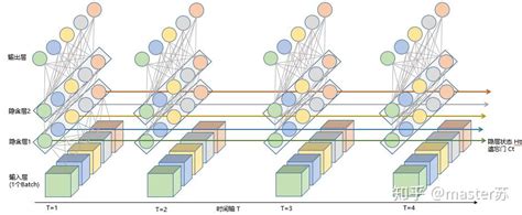 Lstm模型结构的可视化 知乎