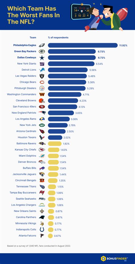 Cowboys vs. Lions: Dallas Fans Voted Among NFL's 'Most Annoying'? A ...