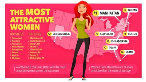 The Buzz Jacksonville Ranked No 1 For Most Attractive Men