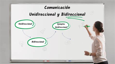 Comunicación Unidireccional y Bidireccional by Angie Lisania BARAJAS