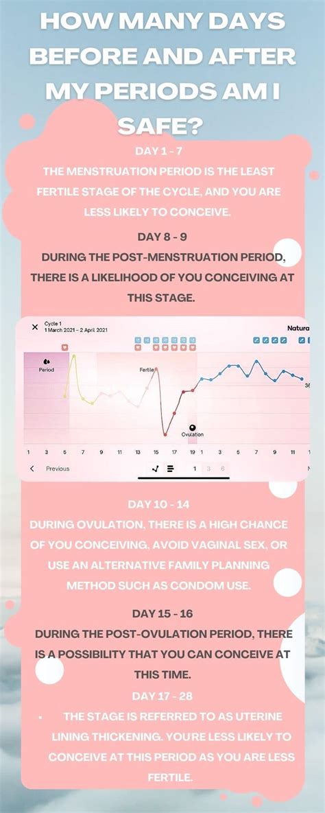 Safe Days To Avoid Pregnancy How To Calculate Before And After Periods Ke