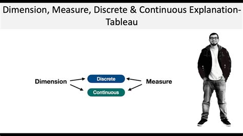 Dimension Measure Discrete Continuous Data Type In Tableau Youtube