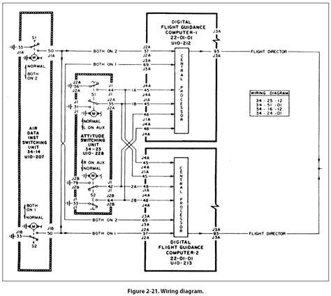 Aircraft Wiring Diagram Manual