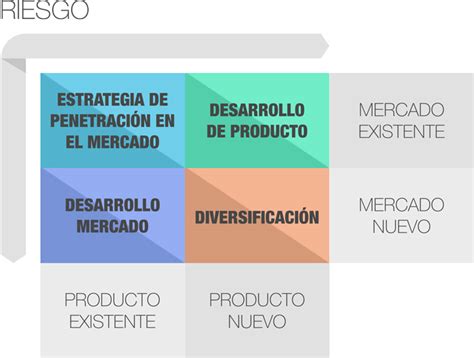 Matriz de Ansoff cómo hacer crecer tu startup Pascual Parada