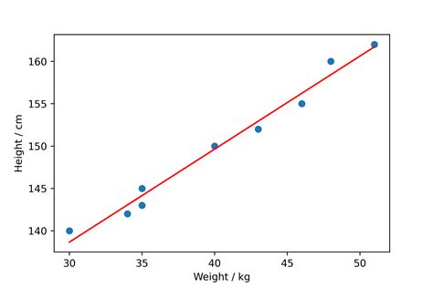 What Is A Generalized Linear Model Glm