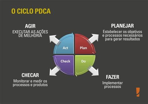 Não Conformidade Ação Corretiva e Preventiva PPT