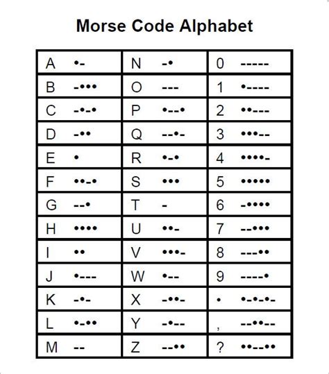 Morse Code Alphabet And Numbers Chart Pdf