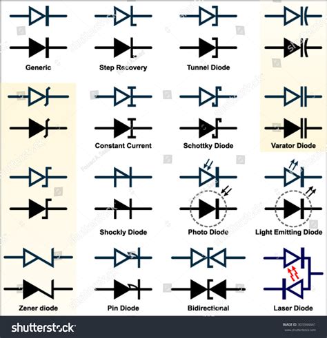 Various Symbols Diode 库存矢量图（免版税）303344441 Shutterstock