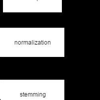 analyzer process  scientific diagram