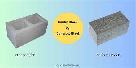 Cinder Block Vs Concrete Block Difference Between Cinder Block And