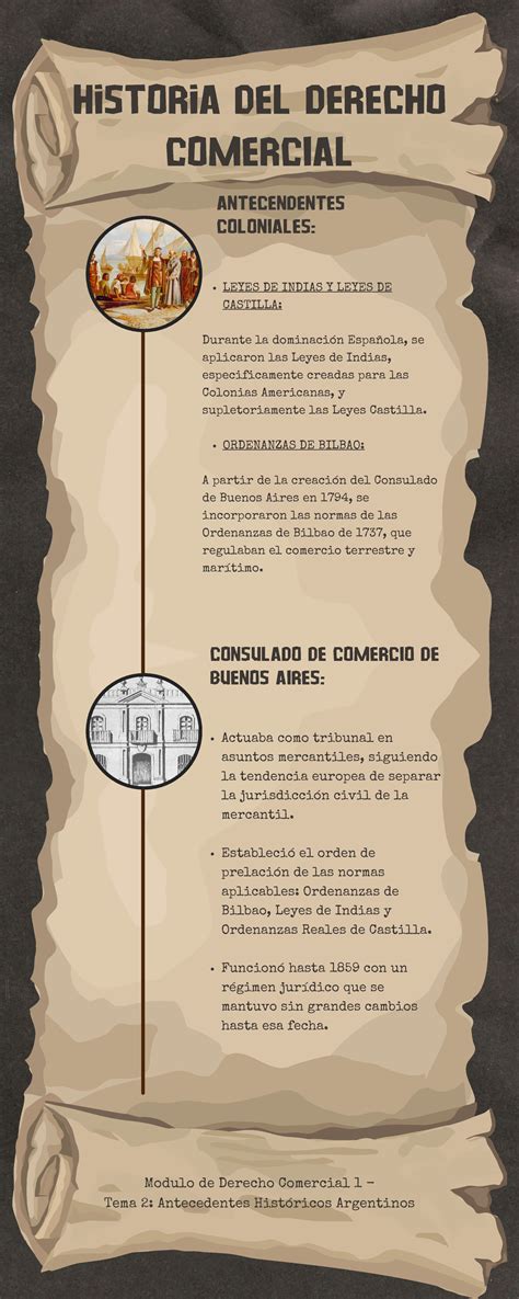 Linea Del Tiempo De La Historia Del Dcho Comercial Antecendentes