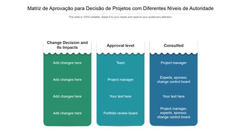 Os Principais Modelos De Matriz De Autoridade Exemplos E Amostras