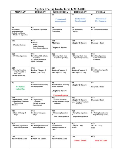 Algebra I Pacing Guide 2007 2008