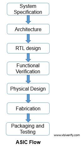 Vlsi Design Flow Chart With Explanation Infoupdate Org