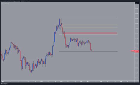 OANDA GBPJPY Chart Image By Danremmerson TradingView