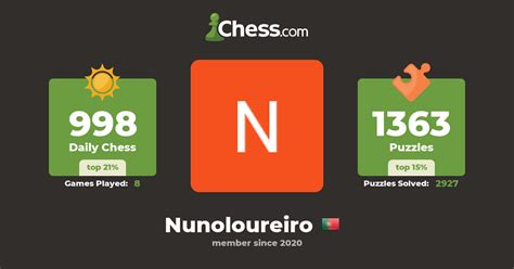 Nuno Loureiro Nunoloureiro Chess Profile Chess