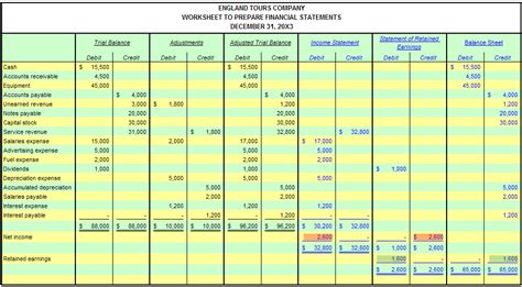 Unbelievable About Trial Balance In Accounting What Is Net Income Sheet