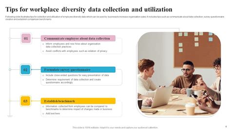 Workplace Diversity Data Ppt PowerPoint Presentation Complete Deck With ...