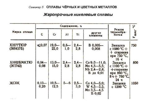 Жаропрочные стали: состав, марки, виды, применение