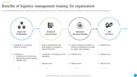 Benefits Of Logistics Management Training For Organization PPT PowerPoint