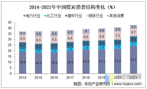 煤炭行业发展现状如何？一文读懂煤炭行业发展现状、产业链及全球能源新格局 知乎