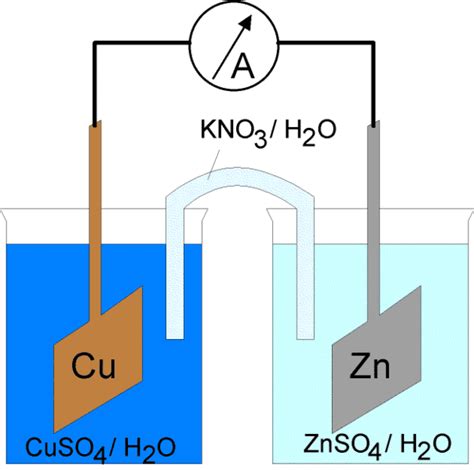 Electrochemical Cells Gcse Chemistry