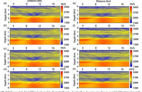 Figure From Fast Full Waveform Inversion With Source Encoding And