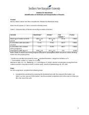 IHP 340 Module Six Worksheet 1 Docx Module Six Worksheet