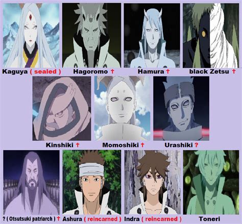 Otsutsuki clan ( V1 ) by KallyxMansion55 on DeviantArt