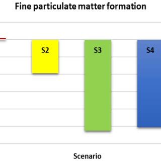 Fine particulate matter formation | Download Scientific Diagram