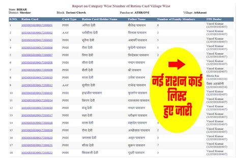 Ration Card List 2023 नई राशन कार्ड लिस्ट हुए जारी ऐसे करें फटाफट